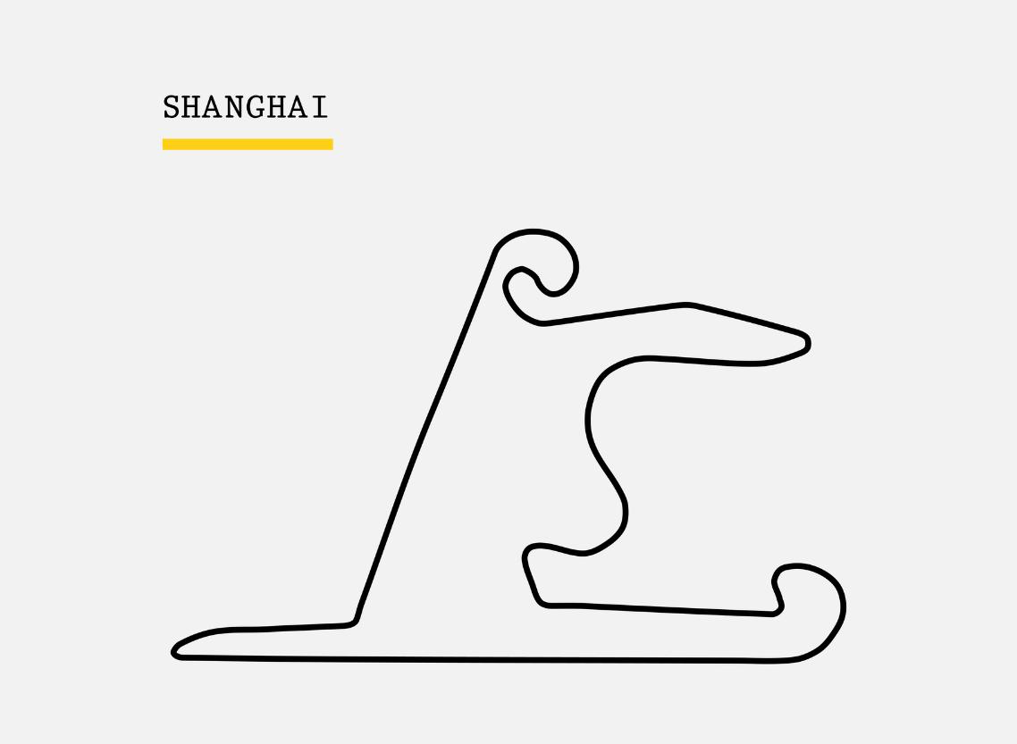 Shanghai International Circuit