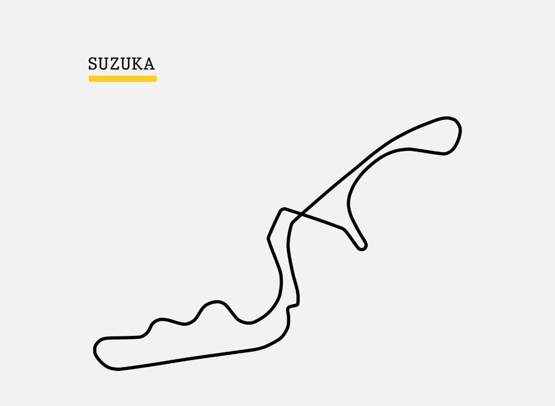 F1- Suzuka Circuit