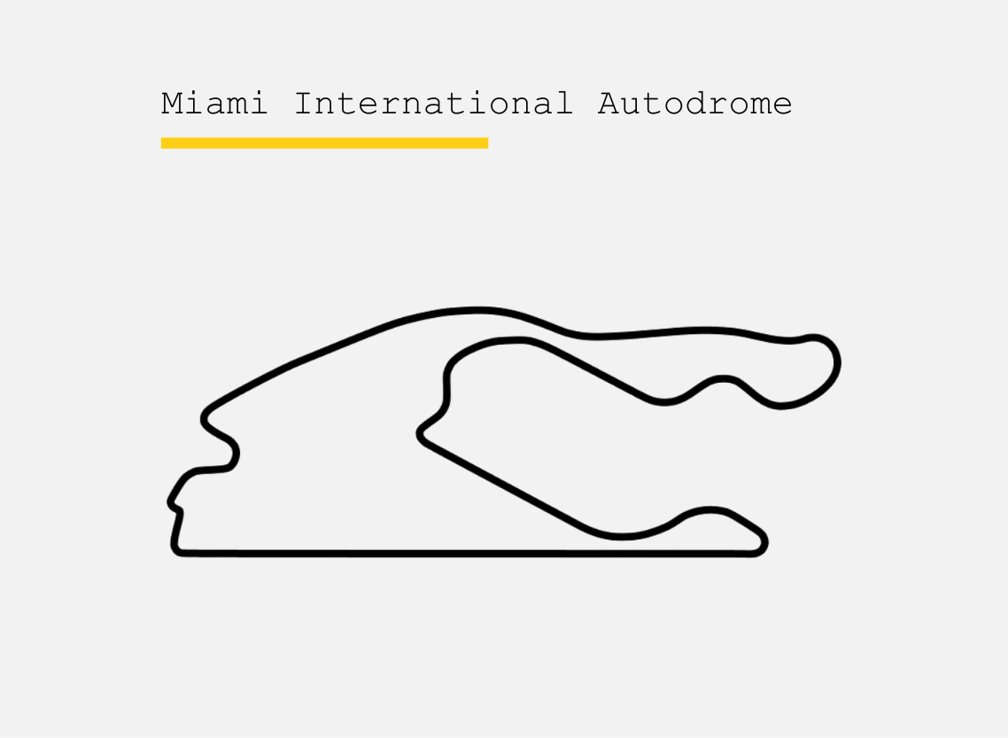 F1 - The Miami International Autodrome