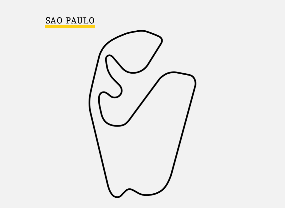 Autódromo José Carlos Pace