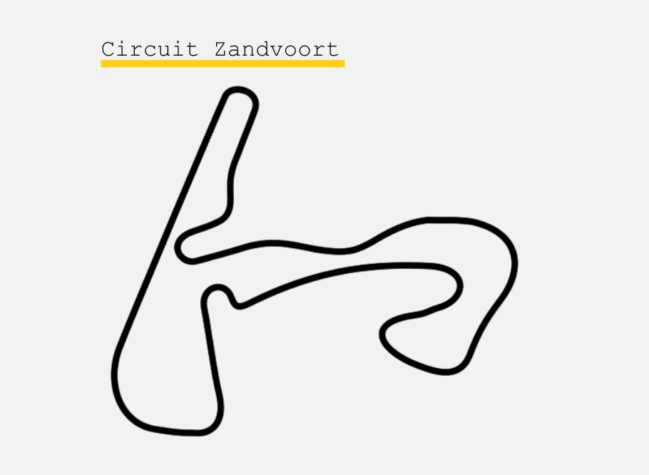 Circuit Zandvoort