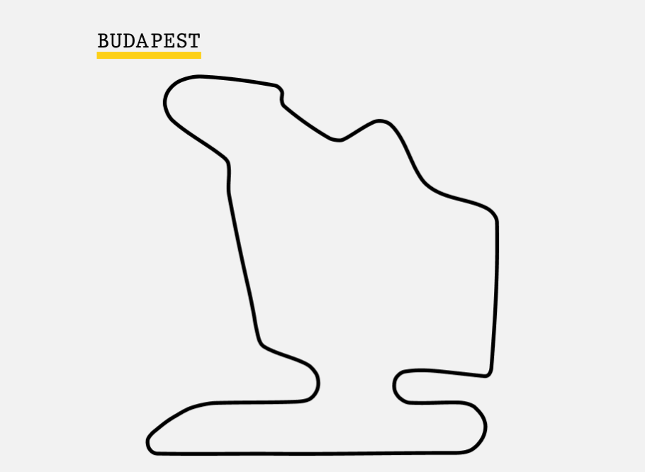 Hungaroring F1 Circuit
