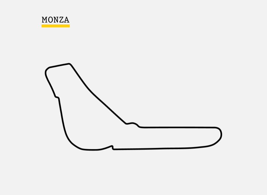 Monza Circuit