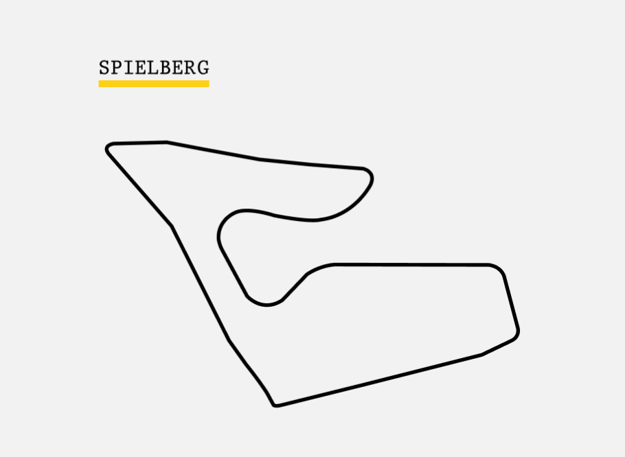 Red Bull Ring, Austria